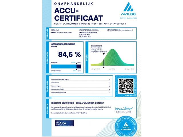 Audi A6 Avant 50 TFSI e quattro sport