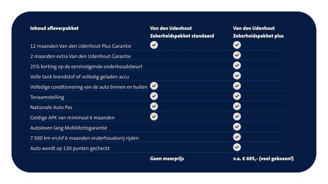 Audi S3 SPORTBACK 2.0 TSFI S3 quattro 334PK | Panoramadak | Sonos | Performance-uitlaat titaan |