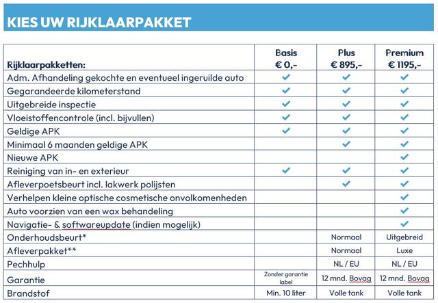 Citroen C5 Aircross 1.6 PureTech Shine !!! Binnenkort Online !!! Leder | Massagestoelen met Memory | Blind Spot | PDC V&A | Camera | Grip Control