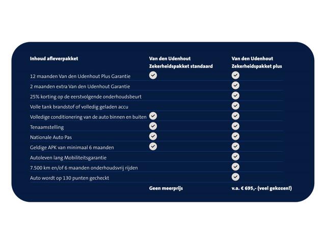 Cupra Tavascan Adrenaline 82 kWh