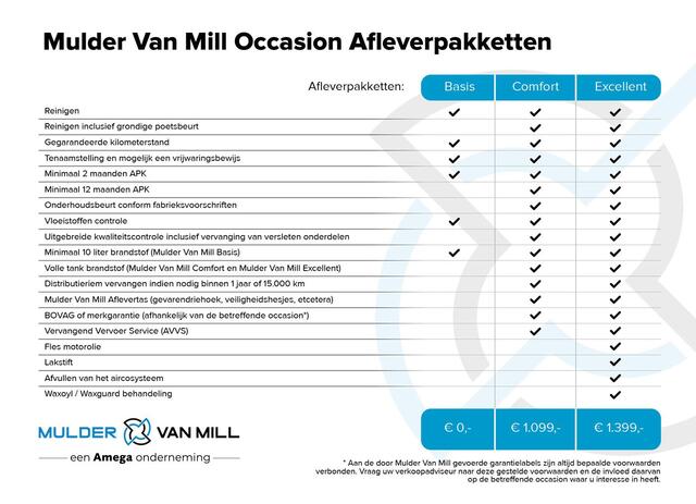 Fiat PANDA Grande Icon 1.2 Hybrid 110pk e-DCS6 | APPLE CARPLAY / ANDROID AUTO | LM-VELGEN | GETINTE RAMEN | AIRCO | PARKEERSENSOREN |