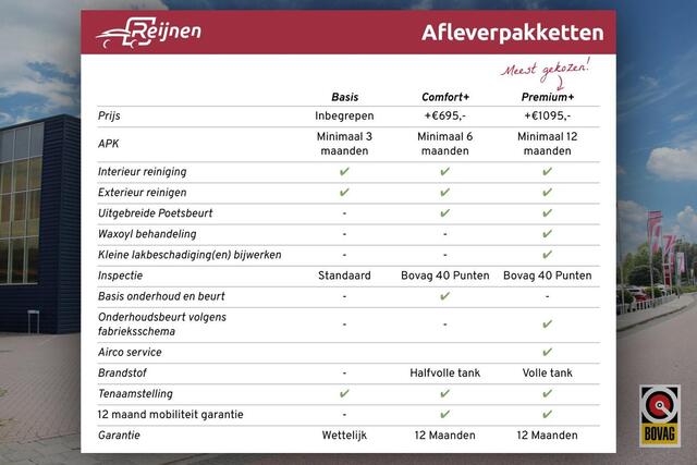 Fiat Topolino Dolcevita | UIT VOORRAAD LEVERBAAR 12x! | 45KM/H | VANAF 16 JAAR! | PANORAMADAK | VERWARMING | LED VERLICHTING | VOLLEDIG ELEKTRISCH | NIEUW! | VOUWDAK |