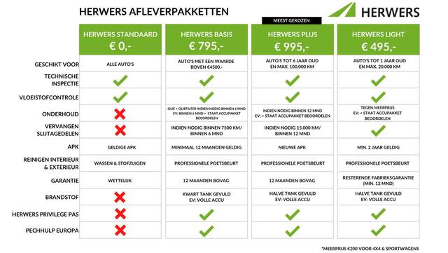 Hyundai Bayon 1.0 T-GDI Premium Automaat/ Navigatie / Climate Control / Volledig Dealer Onderhouden / Cruise Control Adaptief / Licht & Regen Sensor /