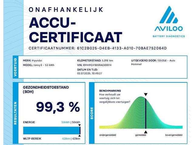 Hyundai IONIQ 6 Style 53 kWh SOH 99.3%! - ORIGINEEL NEDERLANDSE AUTO - 350KM ACTIERADIUS - ELEKTRISCHE ACHTERKLEP - APPLE CARPLAY/ANDROID AUTO - NAVIGATIE FULL-MAP - ADAPTIEVE CRUISE CONTROL - KEYLESS ENTRY/START - PARKEERSENSOREN VOOR EN ACHTER - LICHTMETALEN VELGEN
