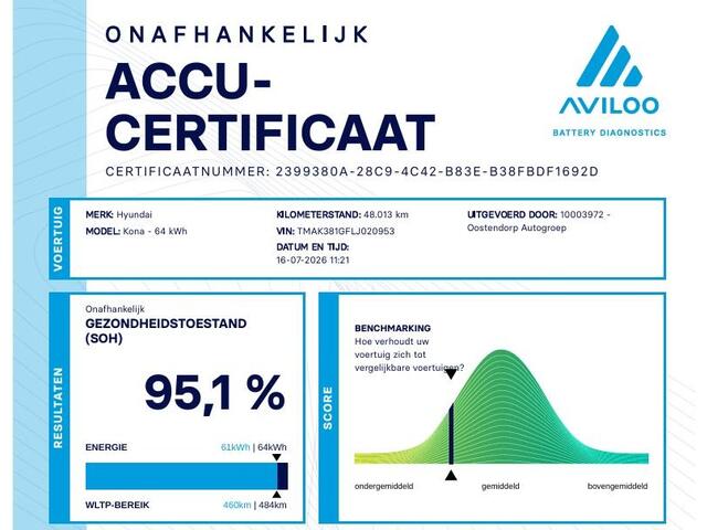 Hyundai Kona EV Fashion 64 kWh | SOH: 95,1% | 3 Fase | Warmtepomp | LED | Blindspot | Stoelverwarming | All Season | HUD |