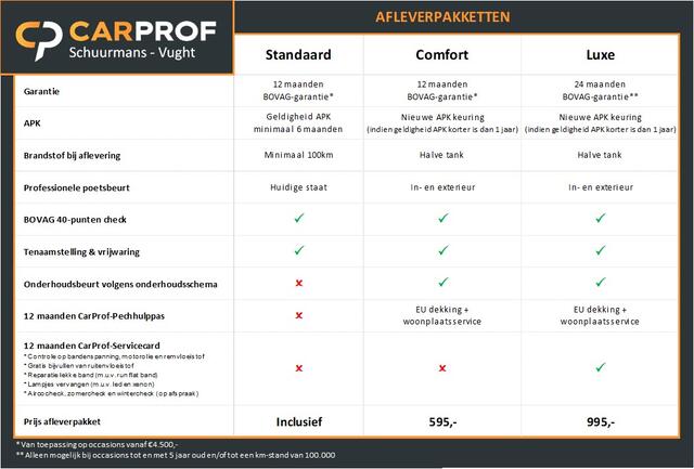 Hyundai TUCSON 1.6 T-GDI PHEV N Line Sky 4WD I Panoramadak I Plug-in I LED I