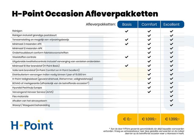 Hyundai TUCSON 1.6 T-GDI PHEV N Line Sky | ¤6530 Korting | Actieprijs | Panoramadak |