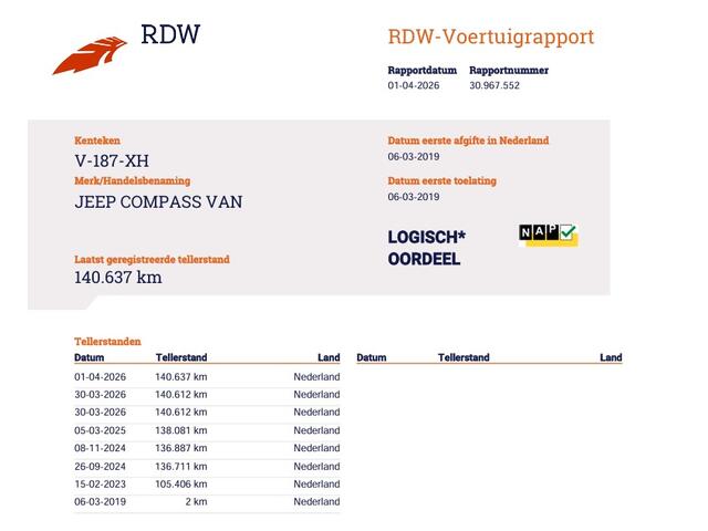 Jeep COMPASS 1.4 MultiAir 141pk Trailhawk - Grijs kenteken - Pano - Cruise