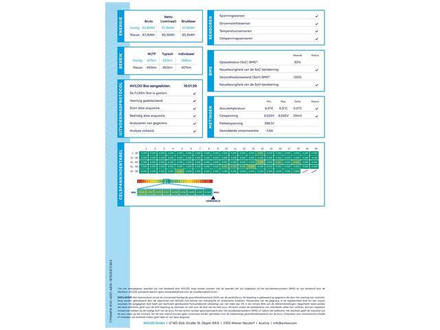 KIA e-Niro DynamicLine 64kWh SOH 95%