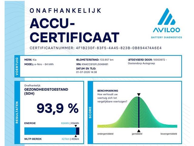 KIA e-Niro ExecutiveLine Sky 64 kWh | SOH: 93,9% | 3 Fase | Warmte pomp | Schuifdak | Adaptive CC | LED | Climate |