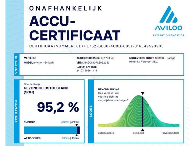 KIA e-Niro ExecutiveLine 64 kWh | SOH: 95,2% | 3 Fase | Leder | Adaptive CC | Climate |