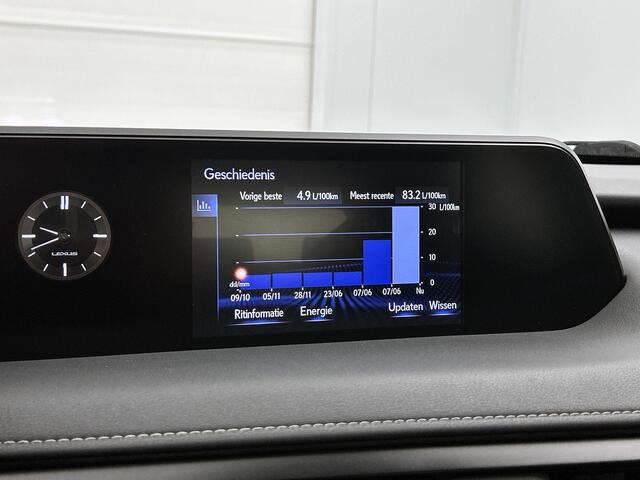 Lexus Ux 250h Luxury Line | Blind Spot Monitor | Leder | Navigatie |