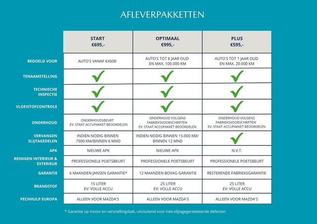 Mazda 2 1.5 Skyactiv-G GT-M , Afneembare trekhaak, Clima, Apple Carplay, 16 Inch LMV, Navi, Stoelverwarming, BSM, LKA