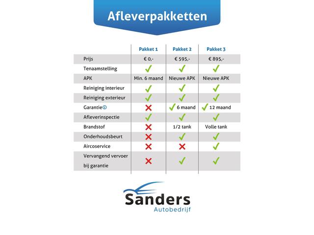 Mercedes-Benz B-KLASSE 180 Business Solution AMG / Trekhaak afneembaar/ Nightpakket/ Sfeerverlichting/ Camera/ Stoelverwarming/ Carplay