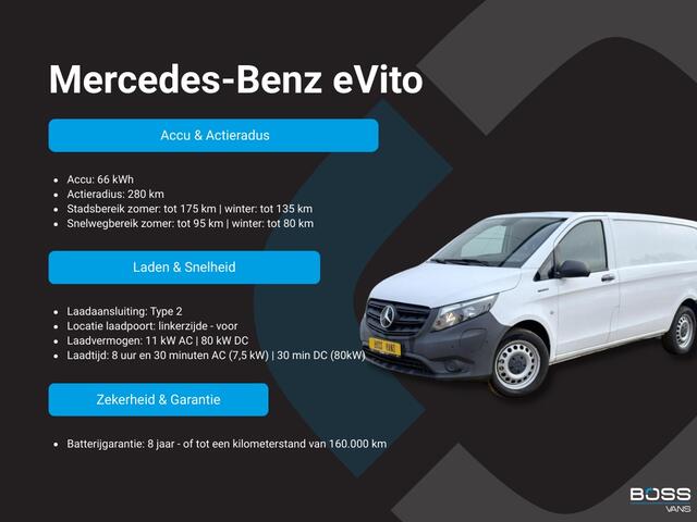 Mercedes-Benz VITO eVito 112 eVito 66 kWh L2 286km WLTP 96,7% (SOH) Snelladen Laadkabel Carplay Climate control Cruise control Camera Parkeersensoren voor achter