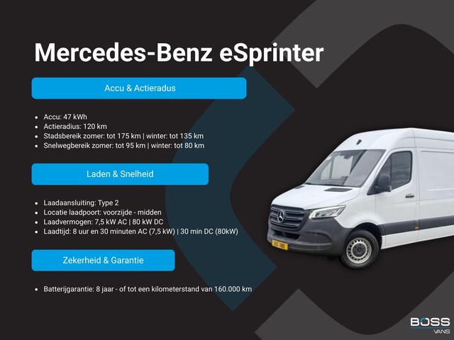 Mercedes-Benz eSprinter 312 55 kWh L2H2 168km WLTP 92,2% (SOH) L2H2 80kw Snelladen Climate Control Laadkabel Stoelverwarming