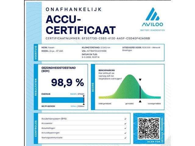 Nissan Ariya Advance 91 kWh | SOH 98% | Ele.verstelbare stoelen | Digitaal Dashboard | Navigatie | 360 Camera | LED | DAB | Apple CarPlay/ Android Auto | Rijassistent-Systeem | Ele. achterklep | Adaptieve Cruise Control |