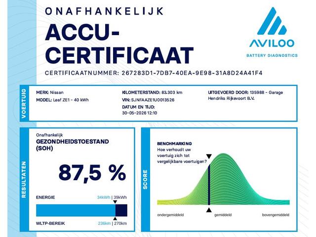 Nissan LEAF 2.ZERO EDITION 40 kWh | SOH: 87,5% | 360 Cam | Blind Spot | DAB+ Ontvanger | Addaptive CC | Lane Assist |