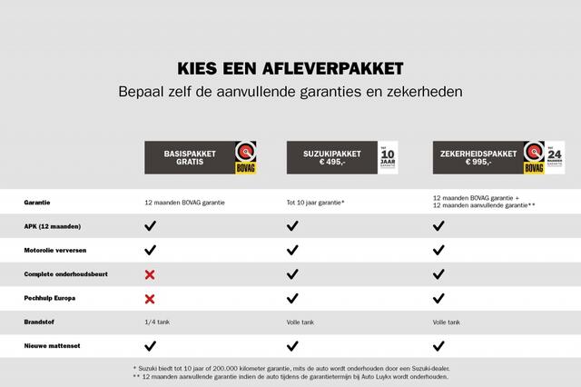 Nissan QASHQAI 1.3 DIG-T Tekna + Automaat | Panoramadak | Lederen Bekleding | Elektrische Stoelen