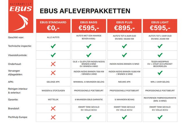 Nissan QASHQAI 1.5 e-Power Tekna Plus HUD / Trekhaak / Panoramadak / Stoel/Stuurverwarming