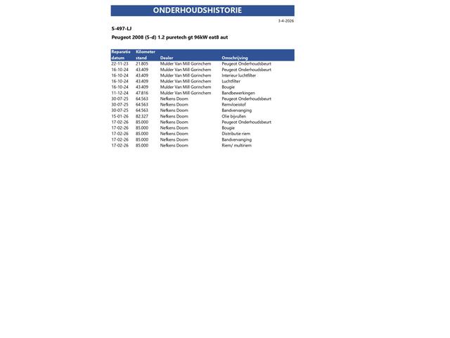 Peugeot 2008 1.2 PureTech GT 1e-Eig. & Dealer-Onderh. BOVAG-Garantie. NL-Auto.