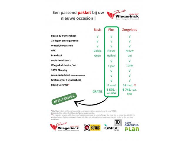 Peugeot 208 Hybrid e-DCS6 Allure [ACCESS PACK | CAMERA | NAVIGATIE | CLIMATE
