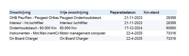 Peugeot e-208 EV GT Pack 50 kWh (136 PK) Keurig-Onderh. BOVAG-Garantie.