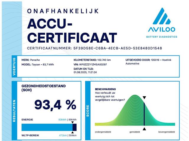 Porsche Taycan Performance 84 kWh | Matrix-LED | Pano | Leder | Bose | Sport-Chrono