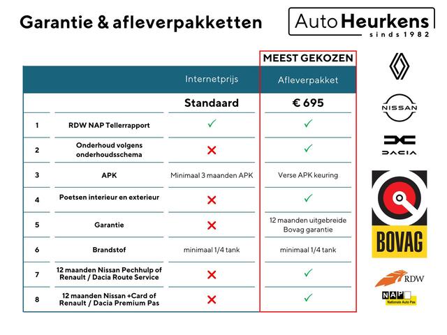 Renault Austral Esprit Alpine Full Hybrid E-Tech 200 l Meer dan ¤ 4.500 voorraadvoordeel! l Gratis 5 jaar fabrieksgarantie!