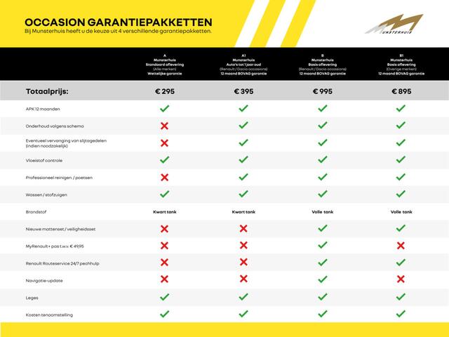 Renault CAPTUR TCe 90 Intens - Dealer Onderhouden - Camera, Navigatie, Sensoren V+A