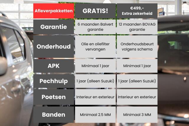 Renault CAPTUR 1.3 TCe 140 Intens Automaat | Parkeersensoren | Camera |