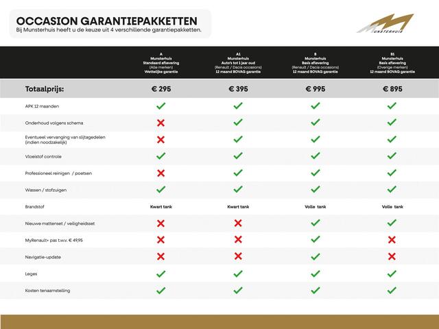 Renault CLIO 1.6 E-Tech Hybrid 140 Intens - Camera - Navi - Sensor v+a - Cruise