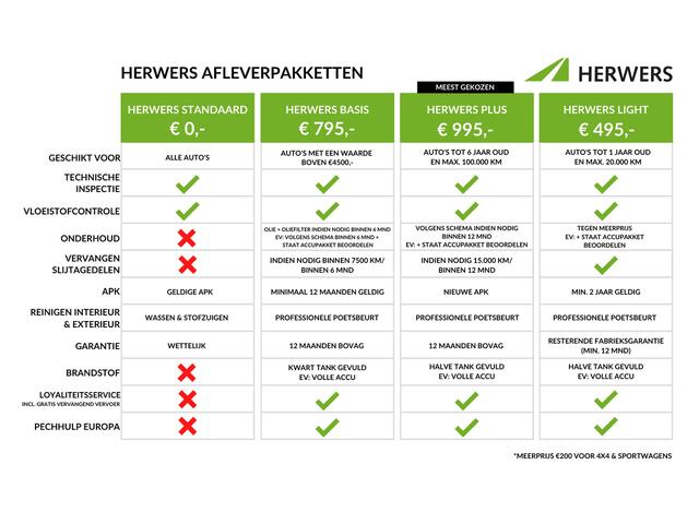 Renault KANGOO E-Tech Advance L2 44 kWh / Uit Voorraad Leverbaar /
