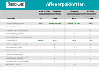 renault-trafic-2.0-dci-150-edc-l2h1