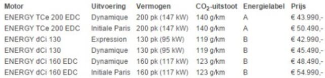 Renault TRAFIC 2.0 dCi 150 EDC T30 L2H1 DC Luxe | Dubbele Cabine | Navigatie | Climate Control | Cruise Control | Trekhaak | Bedrijfswageninrichting | Parkeersensoren voor, achter en achteruitrijcamera