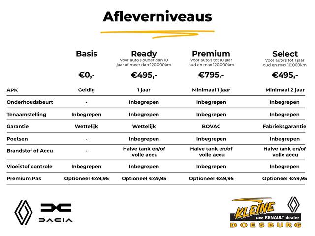 Renault TWINGO urban range techno 27.5 kWh