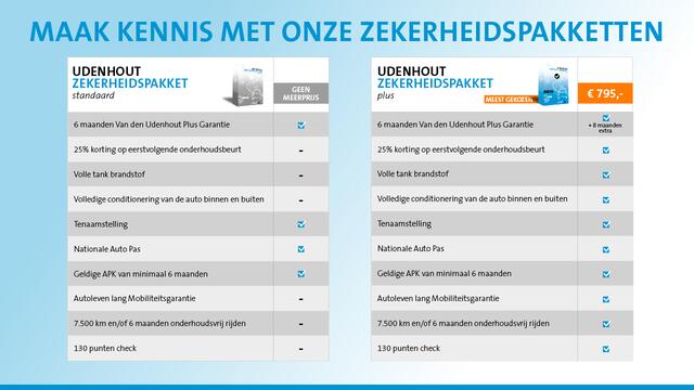 Seat LEON 1.0 eTSI 110pk FR Business DSG / Navigatie / Stoel+Stuurverwarming / Apple Carplay
