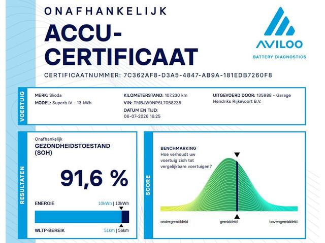 Skoda SUPERB Combi 1.4 TSI iV PHEV Sportline Business | SOH: 91,6% | Matrix Led | All season | Camera | Climate | cruise control | navi | R u i m t e! |