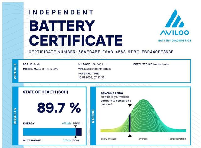 Tesla Model 3 Long Range Dual Motor AWD | SOH 89.7% | Autopilot | Panorama |