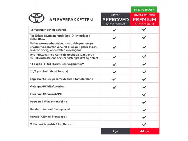 Toyota YARIS Cross 1.5 Hybrid Explore | Stoelverwarming | Parkeersensoren
