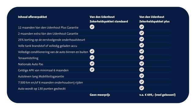 Volkswagen CADDY Cargo 2.0 TDI 122pk DSG Style /LED-koplampen /Lederen bekleding /Automaat /Navigatie