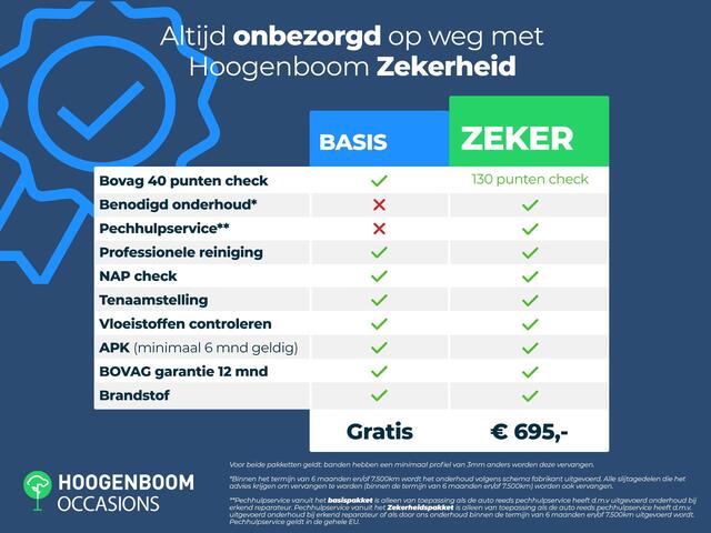 Volkswagen ID. Buzz Cargo Bedrijfswagens Elektromotor 150 kW (204 pk) | Achteruitrijcamera | Achterdeuren | Diefstalalarm | Bijrijdersbank | Multifunctioneel stuurwiel |
