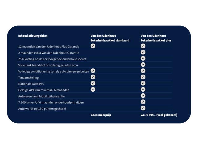 Volkswagen ID.3 First Plus 58 kWh