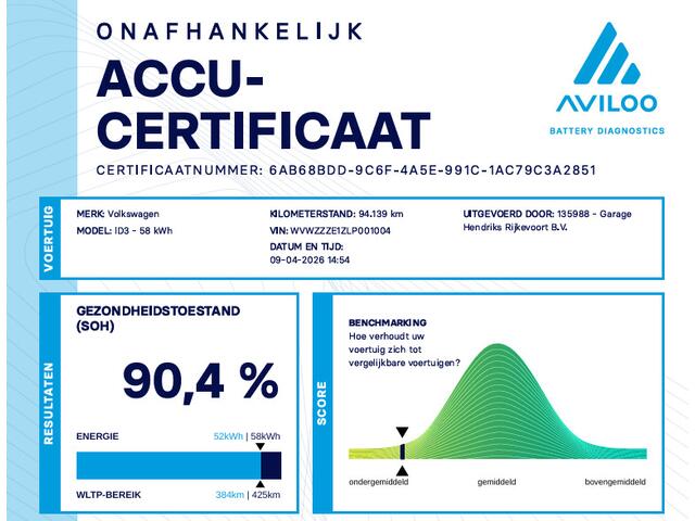 Volkswagen ID.3 First 58 kWh | SOH: 90,4% | Adaptive CC | All Season | Navi | Climate |