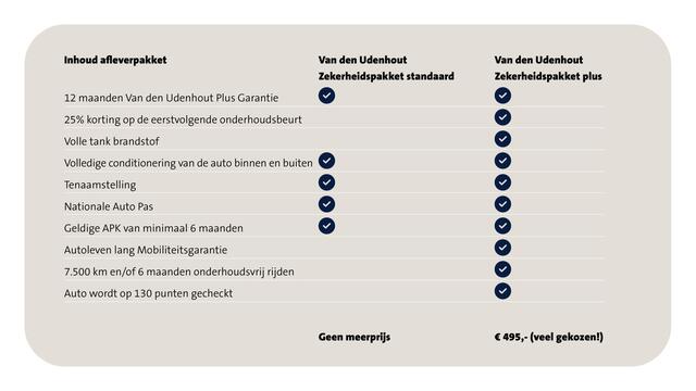 Volkswagen POLO 1.0 TSI 95pk Comfortline Business / Navigatie / Cruise Control