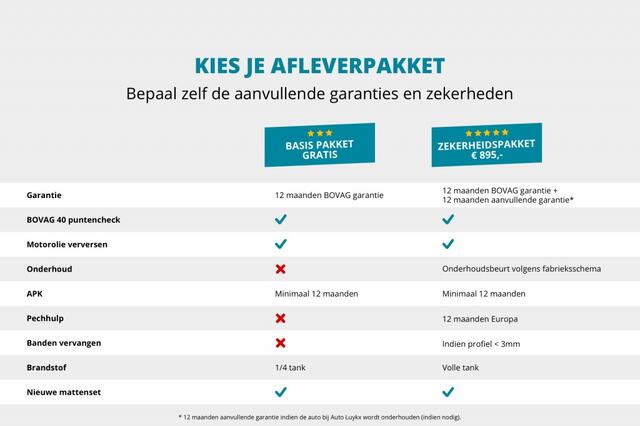Volkswagen TIGUAN 1.4 TSI e-Hybrid Life Business | Panoramadak | Navigatie | Parkeercamera