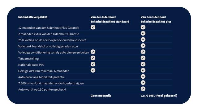 Volkswagen TIGUAN 1.4 TSI 245pk DSG eHybrid R-Line Black Style Panoramadak Navigatie