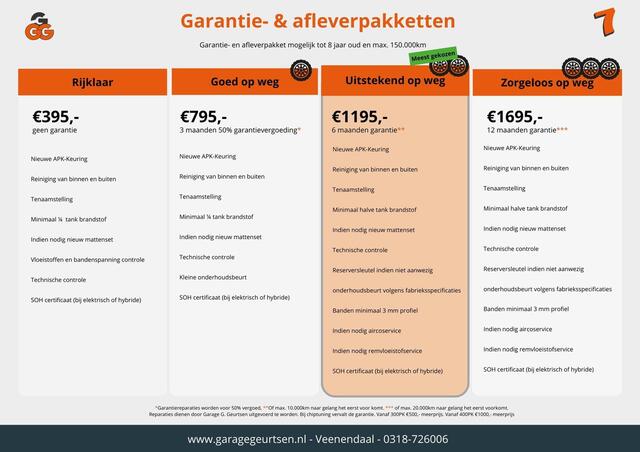 Volkswagen TIGUAN Allspace 1.5 TSI, Highline R-Line, 7-Persoons, Elek. Trekhaak, Panoramadak, Apple Carplay/Android Auto, Led, Massage, Camera,