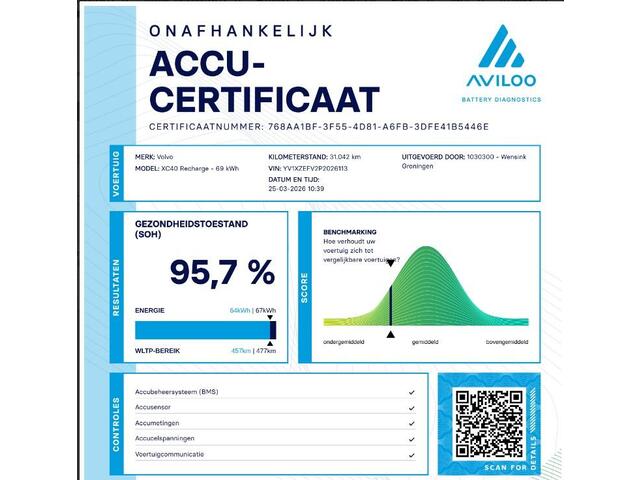Volvo XC40 Recharge Core | SOH 95% | Comfortstoelen | LED | Navigatie | Camera | DAB | Apple CarPlay/Android Auto | Adaptieve Cruise Control | Ele. kofferdeksel | Stoelverwarming | Standkachel | Warmtepomp | Stuurverwarming |