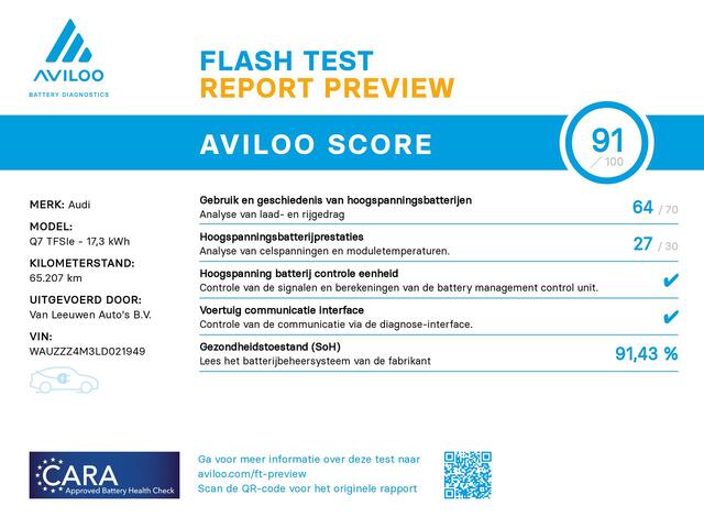 Audi Q7 60 TFSI e quattro Competition | 360 Camera | Keyless | Laser | Org. NL